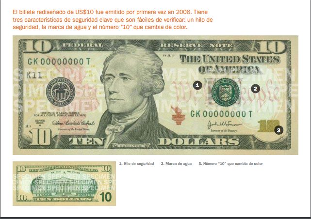 Billete de diez dólares de Estados Unidos